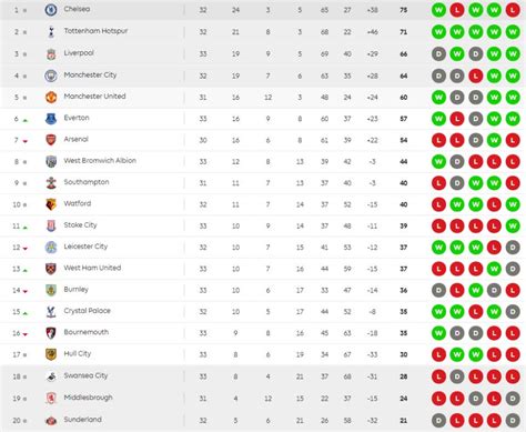 epl fixture table 2016 2017.
